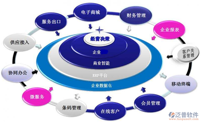 ERP管理系統中的品牌管理 賦能企業(yè)數字化品牌戰(zhàn)略